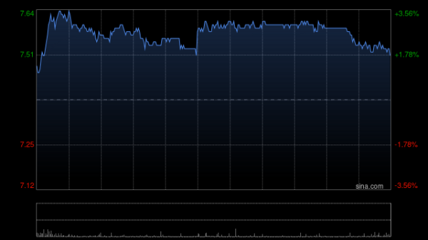 网络配资 港股石油股盘初走强，中石油涨超3%