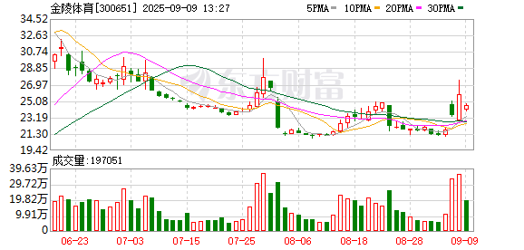 配资实力股票配资门户 金陵体育：股东及董事拟减持股份