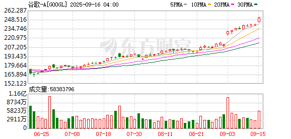 配资实力股票配资门户 今夜，又见证历史了！