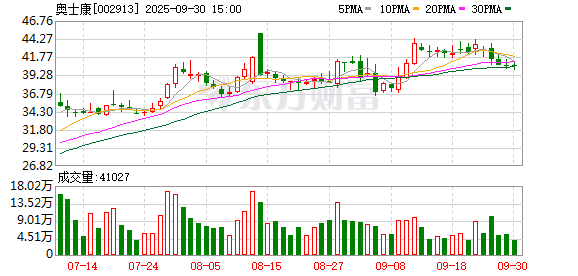 配资实力股票配资门户 构建AI算力产业新生态 奥士康湖南基地A1+扩产项目开工